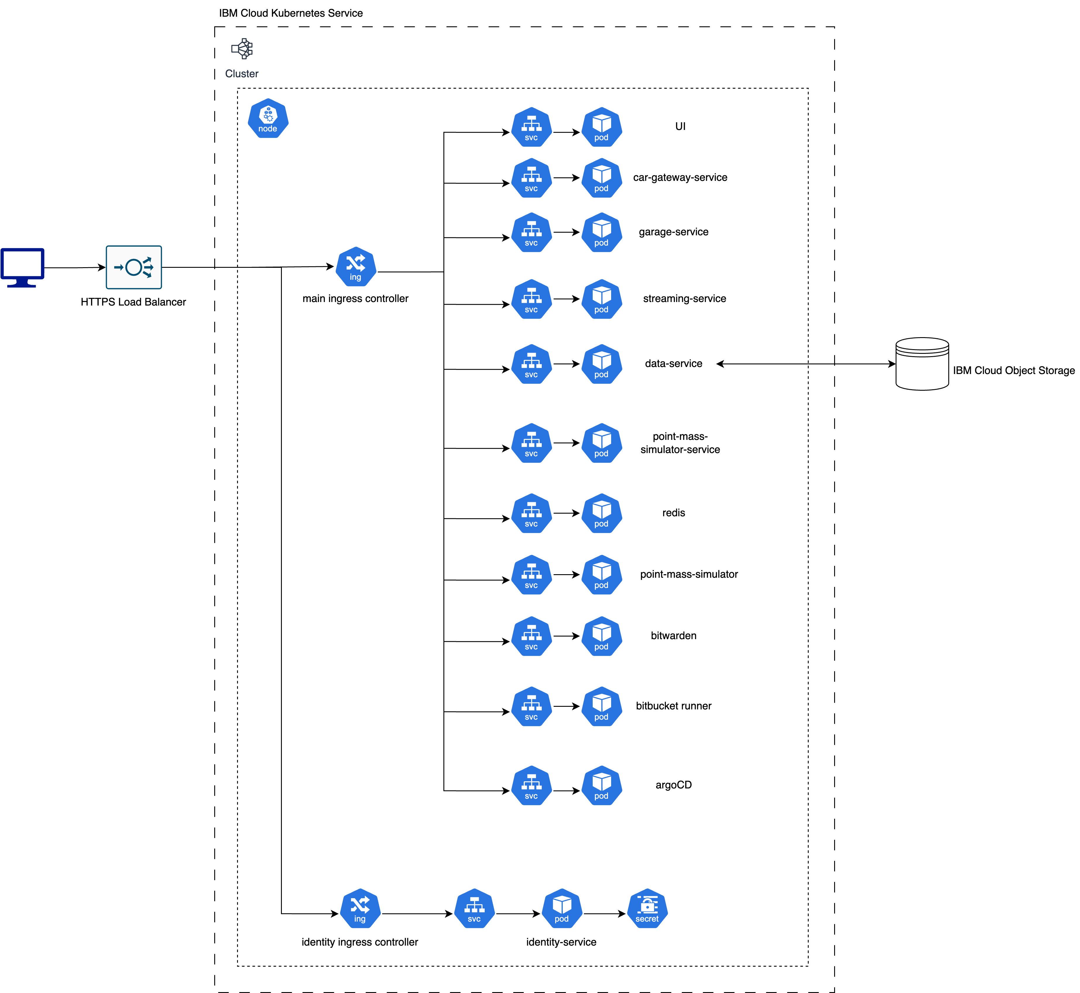 k8s architecture diagram
