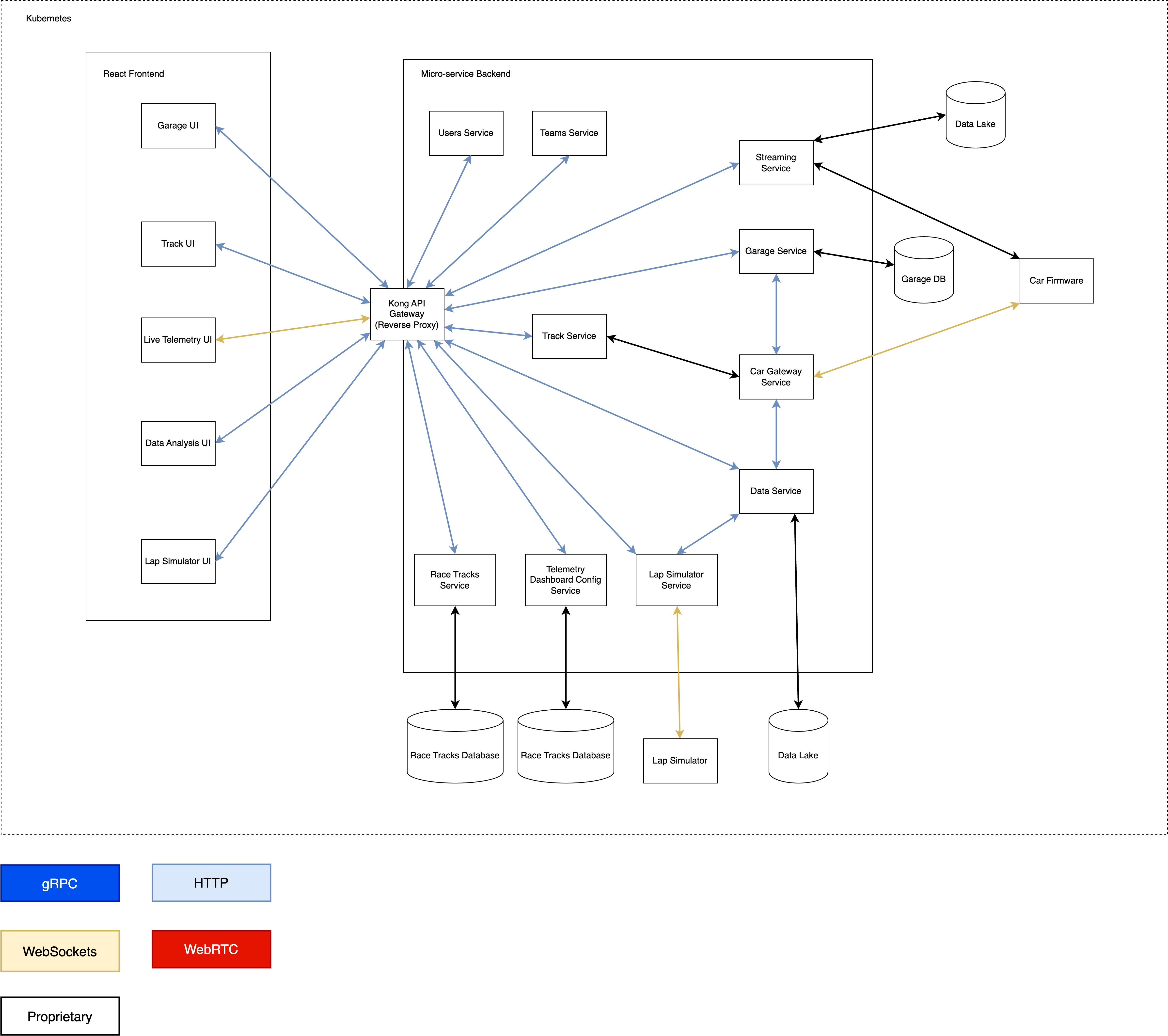 k8s architecture diagram 2